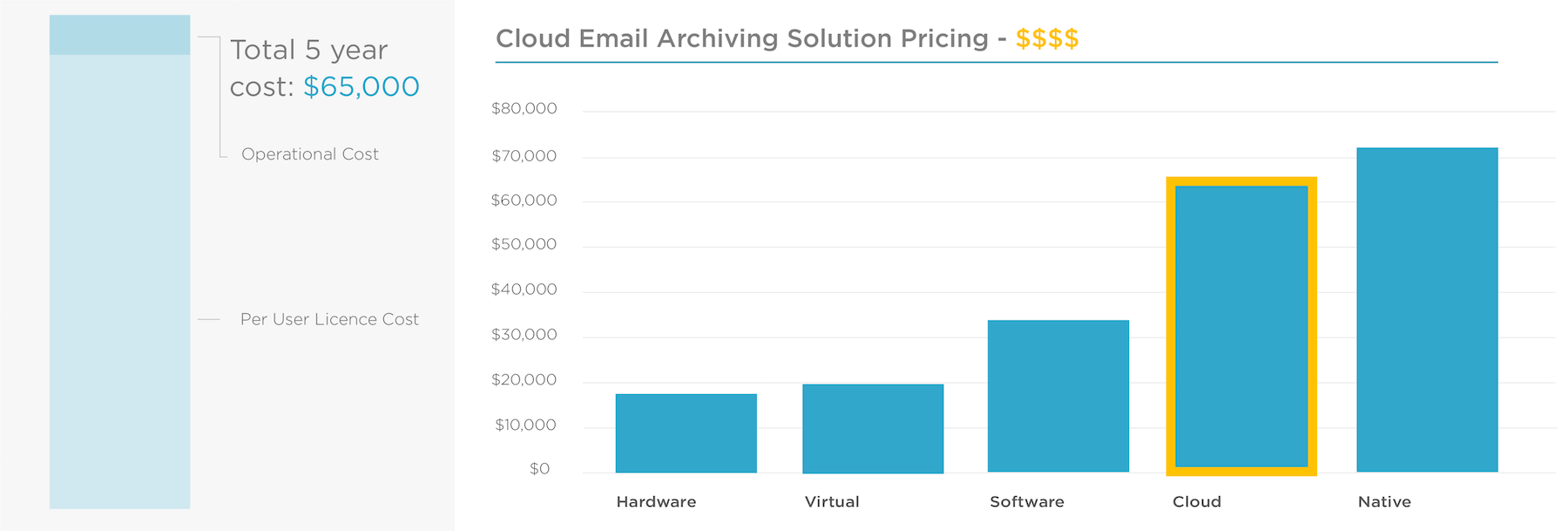 Cloud Email Archiving Solution Pricing