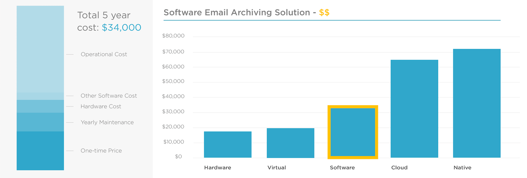 software email archiving solution pricing