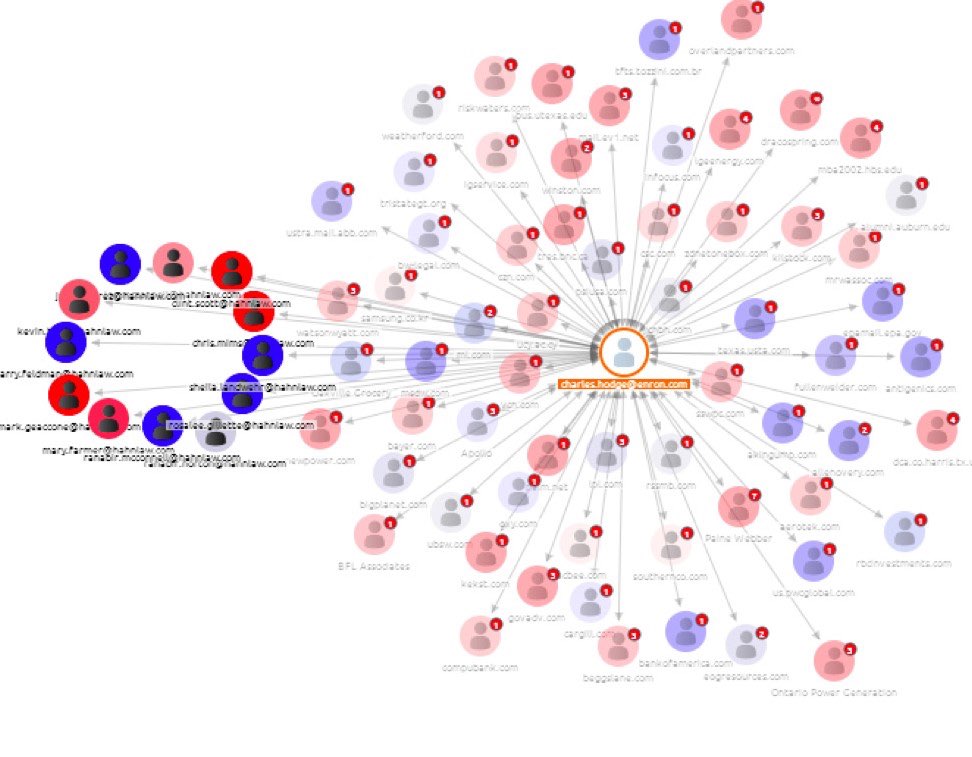 Visualize Domain of Interest