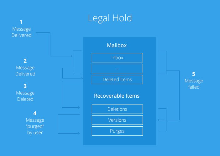 legal-hold-workflow