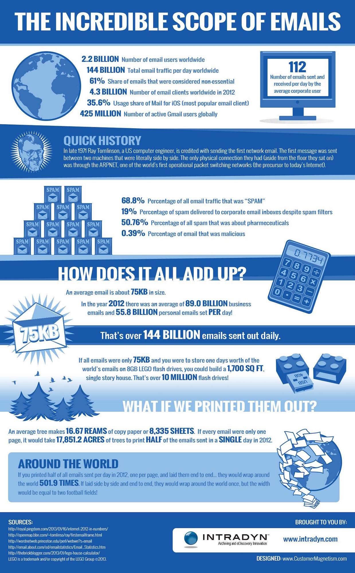INFOGRAPHIC-Incredible-scope-of-emails