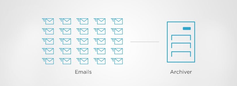 18 Reasons Why You Need Email Archiving for Your Business