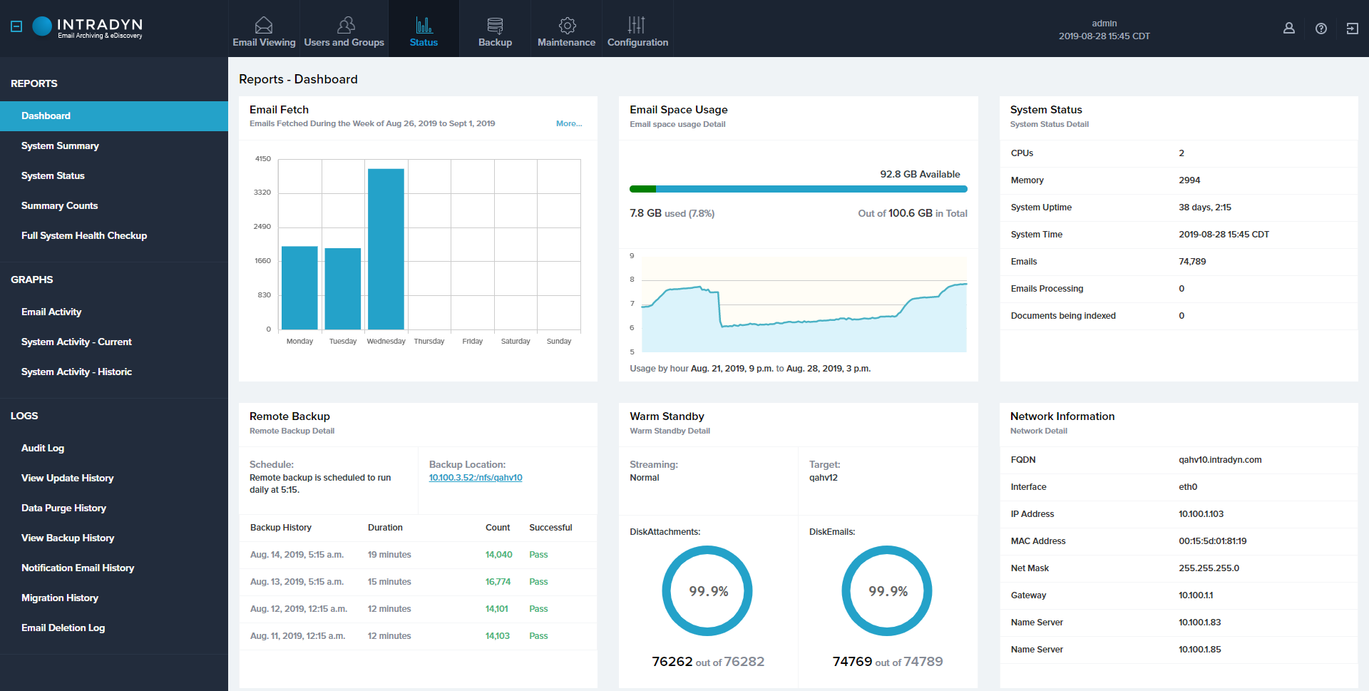 Dashboard AOS 6.4