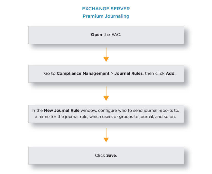 Exchange Premium Journaling