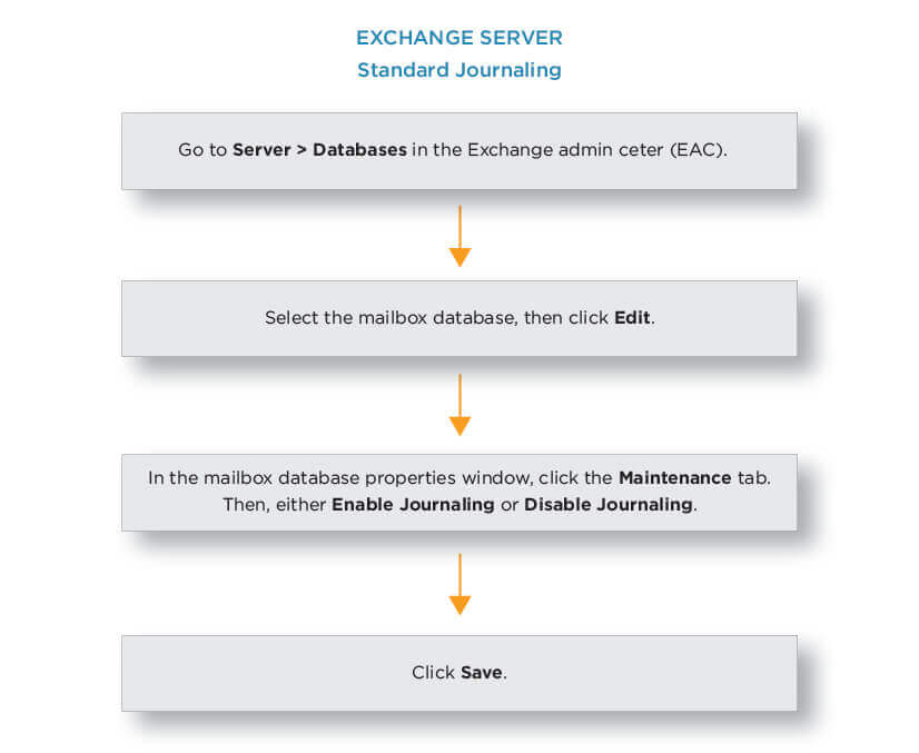 Exchange Standard Journaling