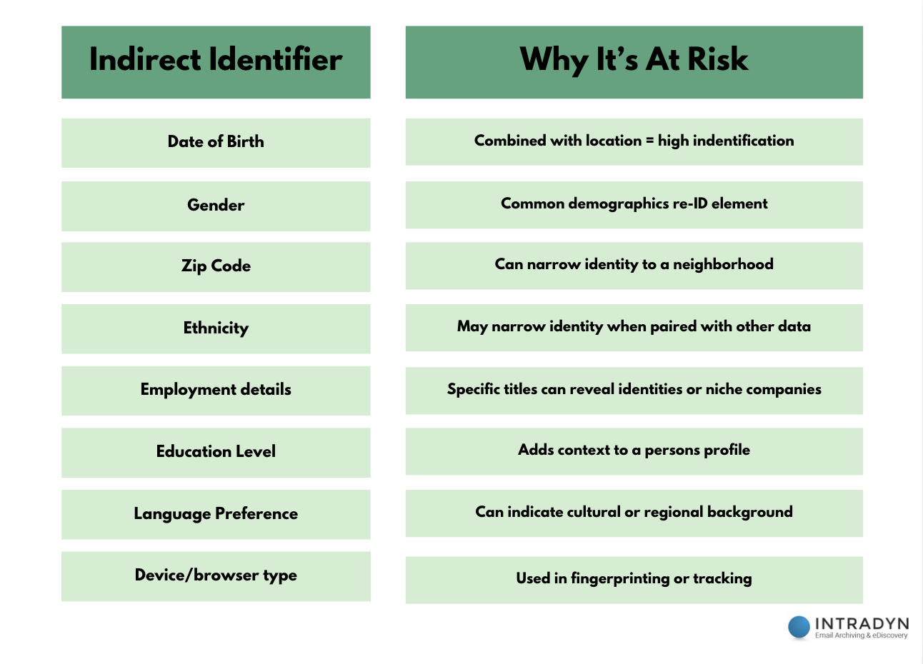 Direct vs Indirect PII: Understanding the Difference That Matters ...